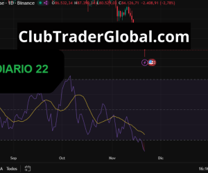 ¿Qué está pasando con Bitcoin?